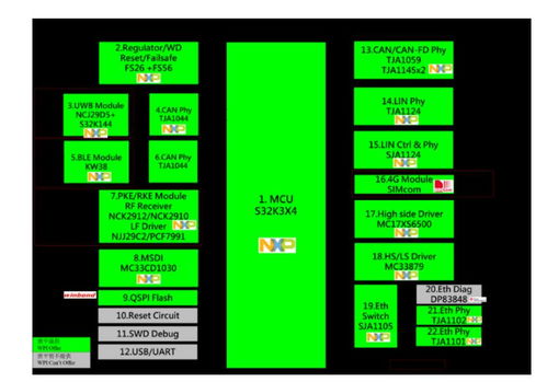 大聯(lián)大世平集團(tuán)推出基于NXP產(chǎn)品的創(chuàng)新車身控制模塊（BCM）方案，助力智能酒店管理升級