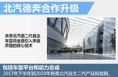 北汽自主品牌穩步調整，今年迎來SUV“嬰兒潮”