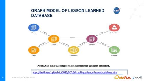 技術(shù)動(dòng)態(tài) Neo4j知識(shí)圖譜的技術(shù)解析與北京網(wǎng)絡(luò)技術(shù)服務(wù)案例分享