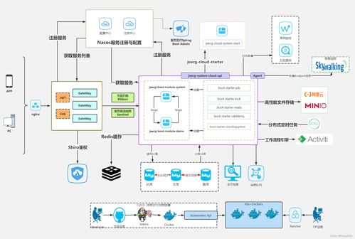 程序人生 Java枚舉與注解的最佳實(shí)踐指南