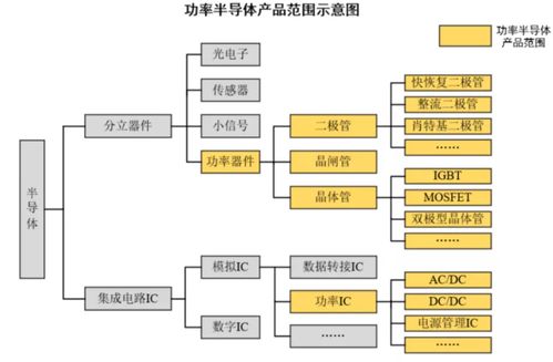 星空行研︱功率半導(dǎo)體 一個(gè)滾雪球的黃金賽道