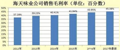 海天味業(yè) 現(xiàn)金利潤(rùn)雙驅(qū)動(dòng)，鑄就食品銷售行業(yè)標(biāo)桿