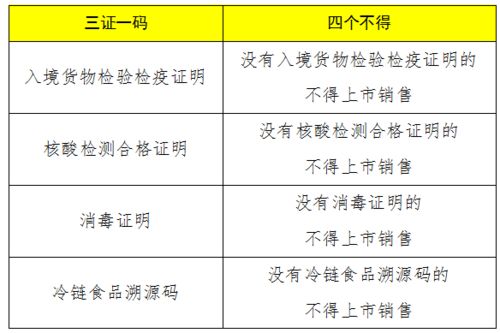 守護(hù)餐桌安全，致敬食品銷售的堅(jiān)守者